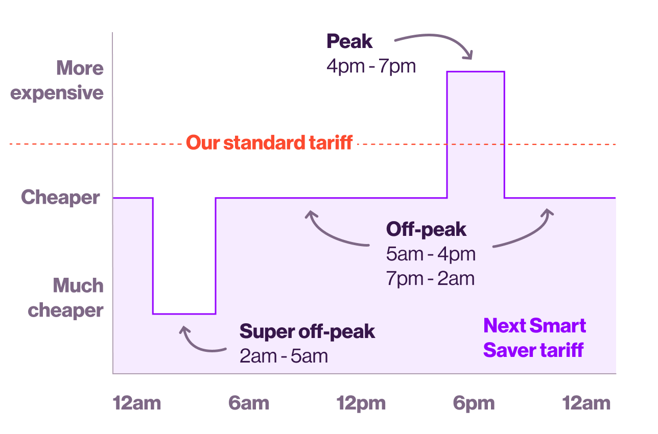 smart saver tariff graph v2 - large